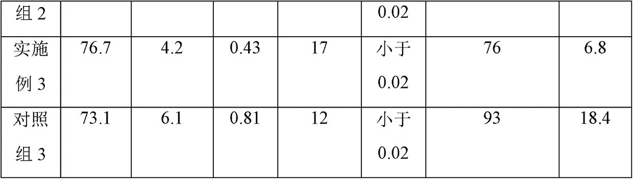 Investment casting wax based on graphite oxide modified rosin and preparation method thereof