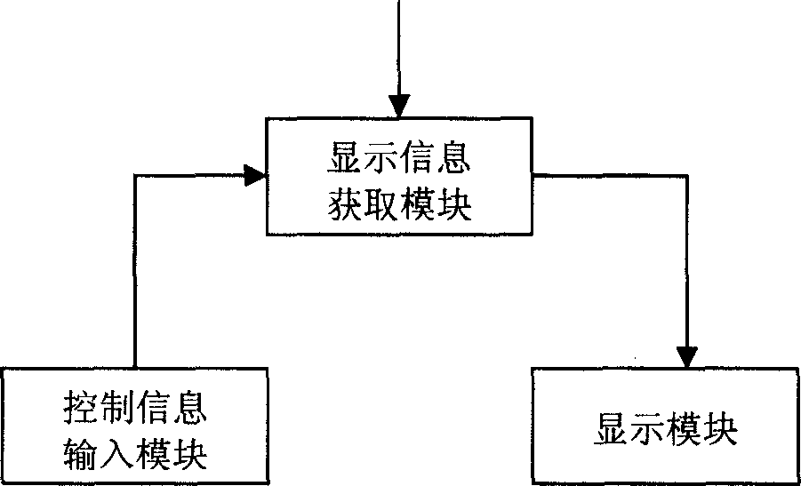 Method and apparatus for implementing color characters display in network device