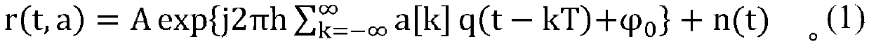 A FSK/GFSK demodulation method and apparatus