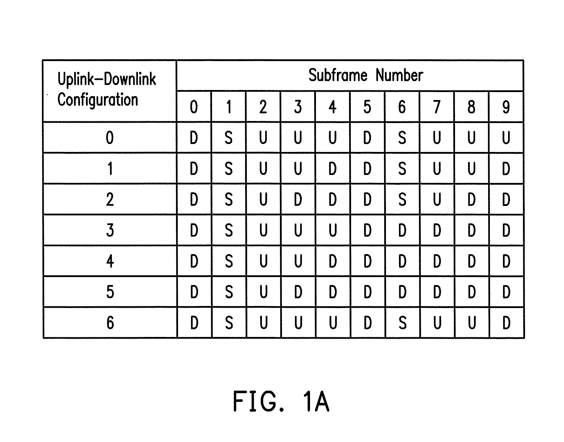 User equipment and base station using dynamic TDD configuration mechanism