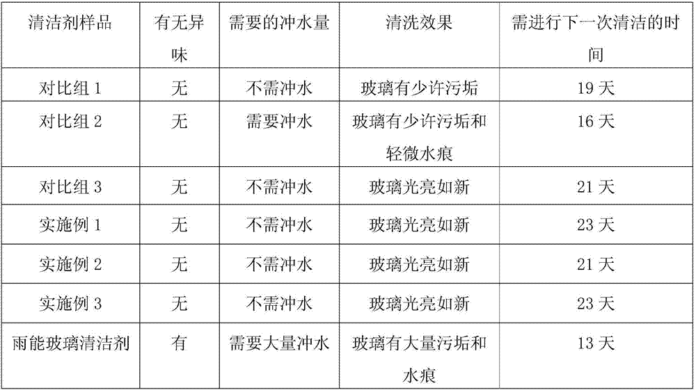 Cleaning agent for window glass of car and preparation method thereof