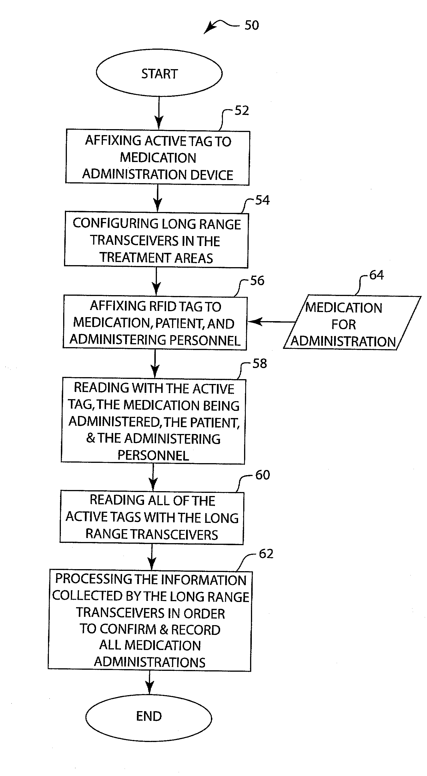 System and Method of Drug Identification Through Radio Frequency Identification (RFID)