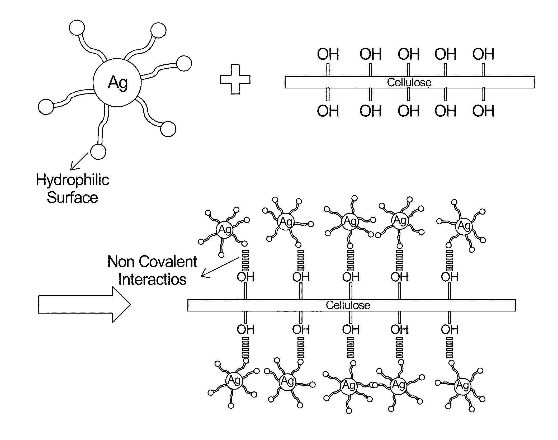 Surfactant-Assisted Inorganic Nanoparticle Deposition on a Cellulose Nanocrystals