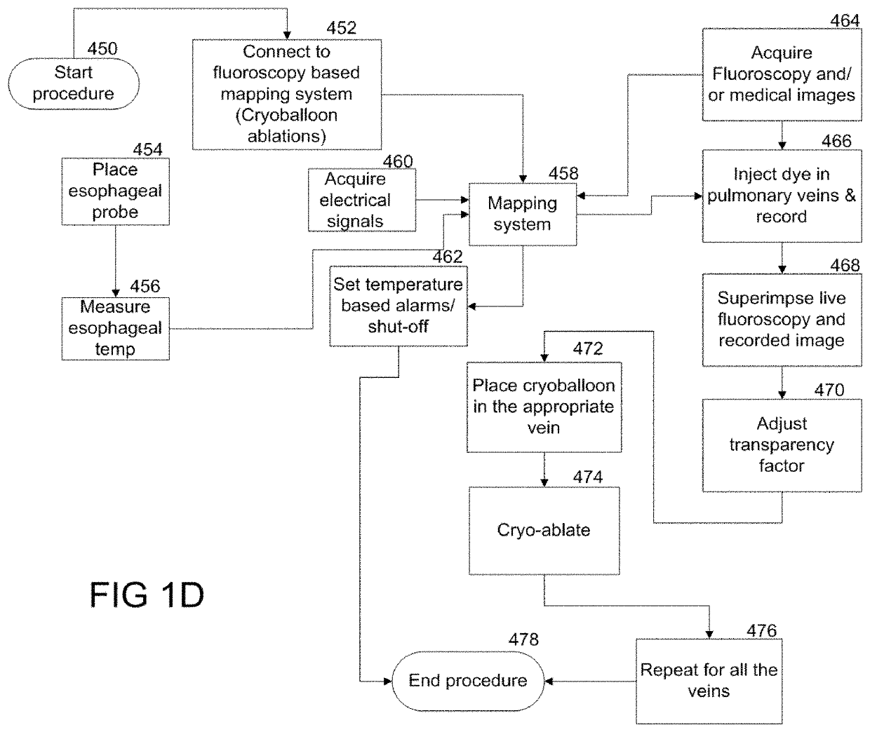 Methods and system for atrial fibrillation ablation using balloon based catheters and utilizing medical images (CT or MRI in segments) based cardiac mapping with optional esophageal temperature monitoring