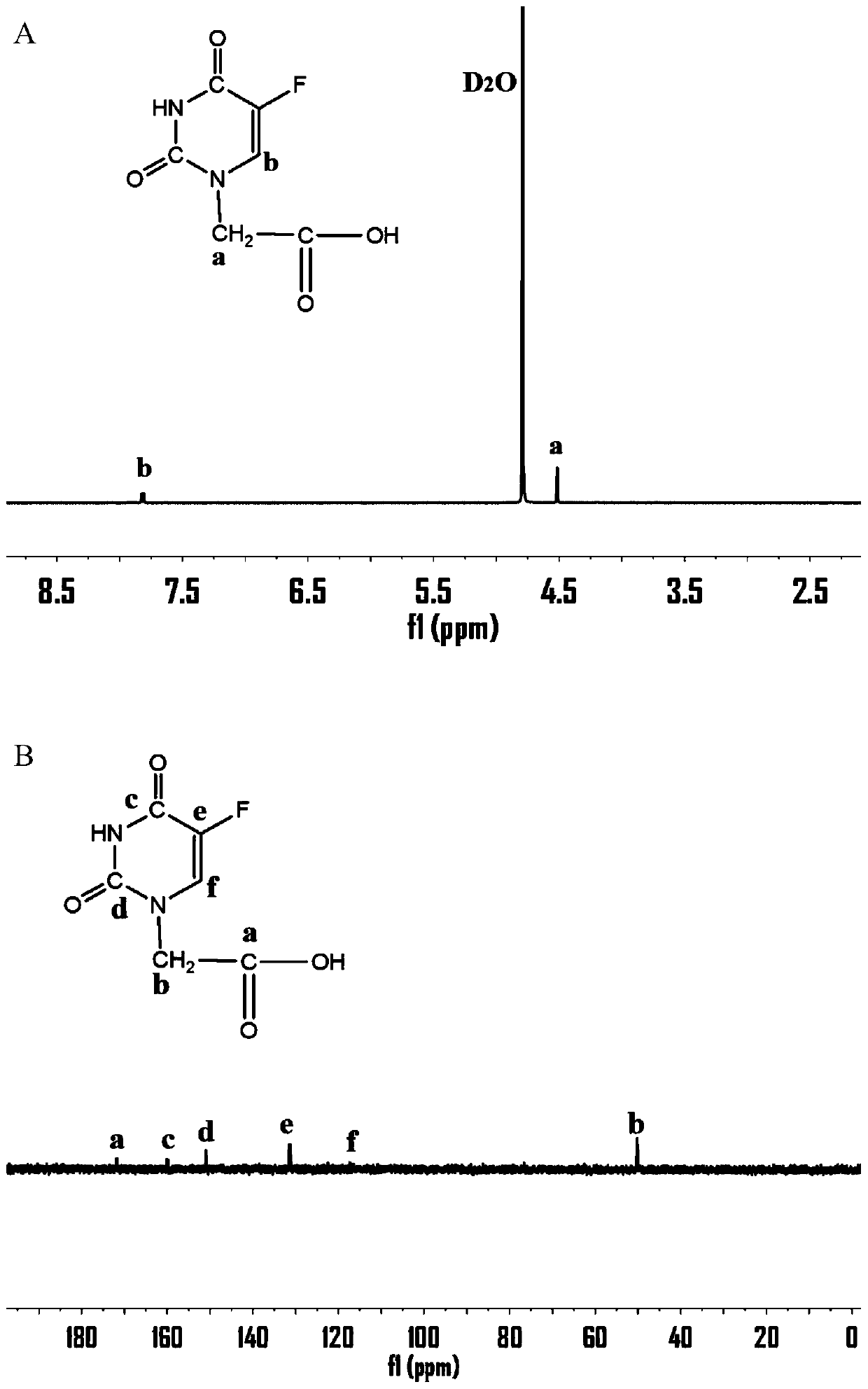 A kind of orthoester 5-fluorouracil prodrug molecule, its preparation method and its acid-sensitive nanoparticle and application