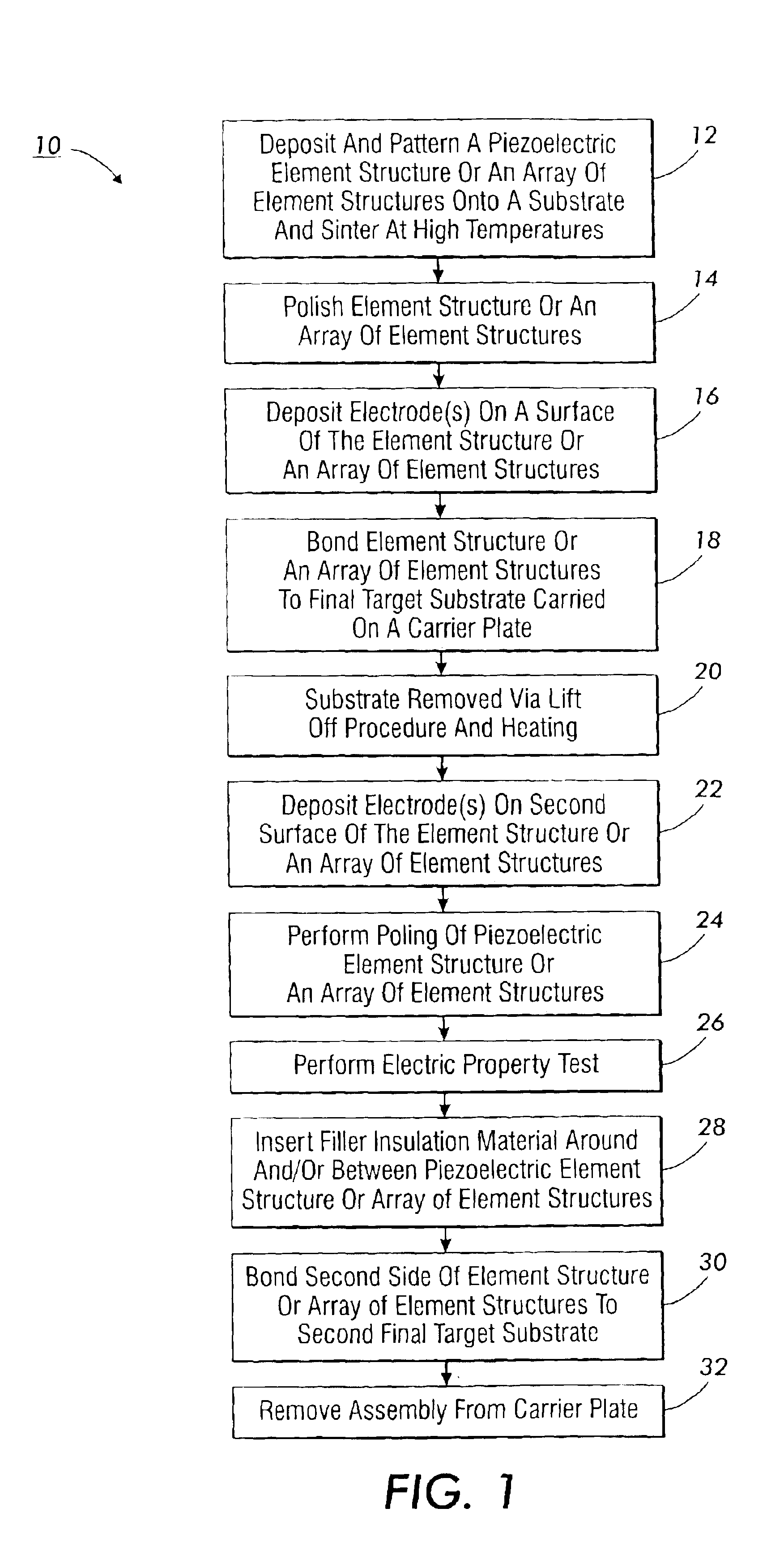 Large dimension, flexible piezoelectric ceramic tapes