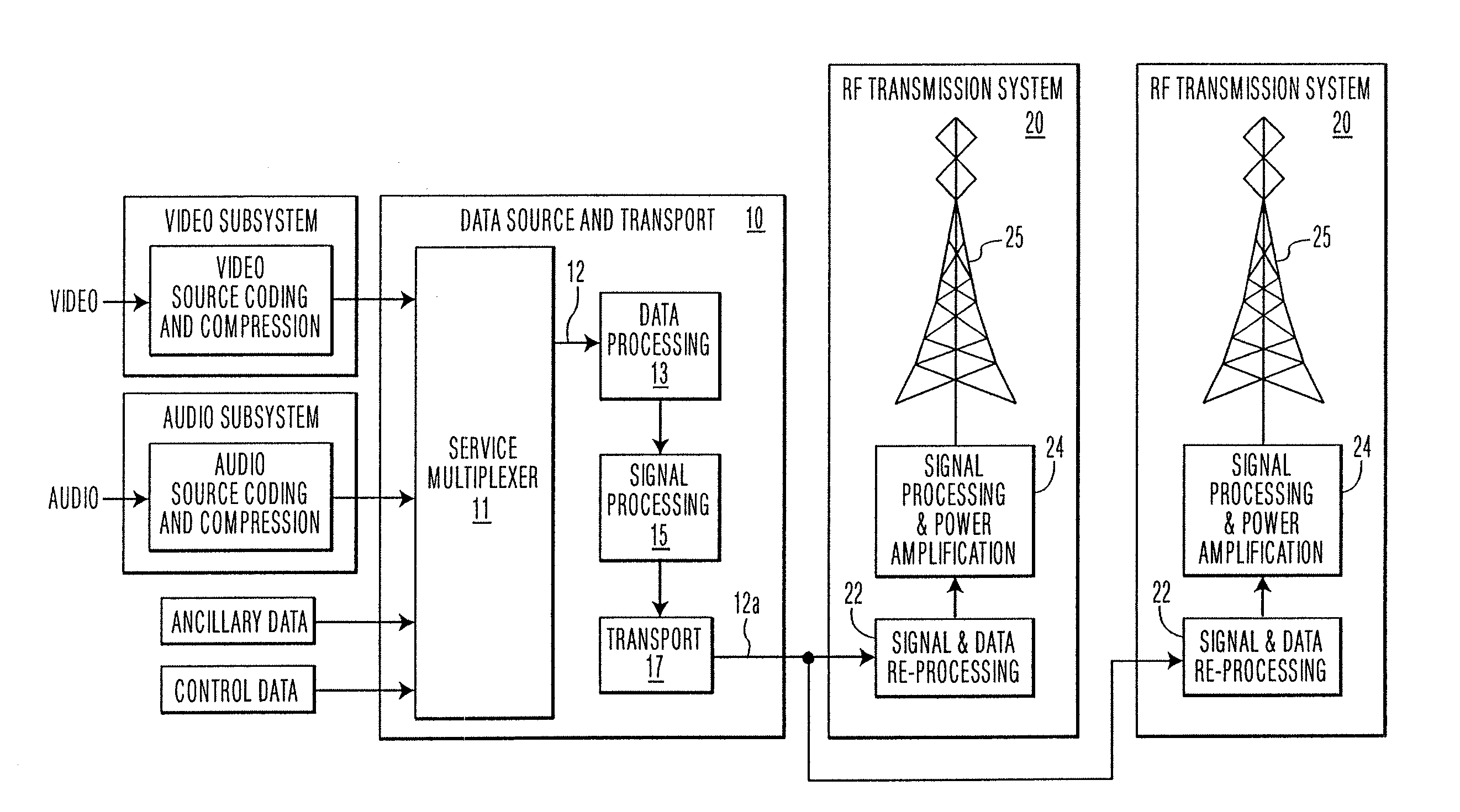 Digital signal transmitter synchronization system