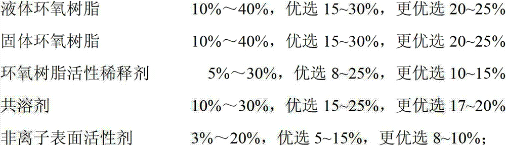 Room temperature fast-drying highly-anticorrosive two-component waterborne epoxy coating and preparation method thereof