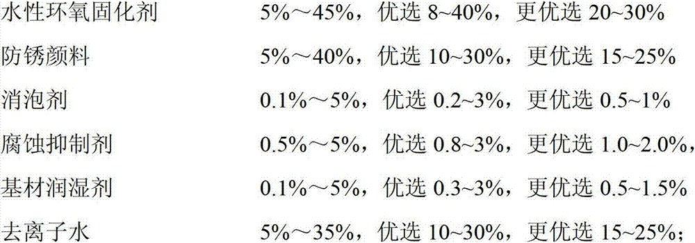 Room temperature fast-drying highly-anticorrosive two-component waterborne epoxy coating and preparation method thereof