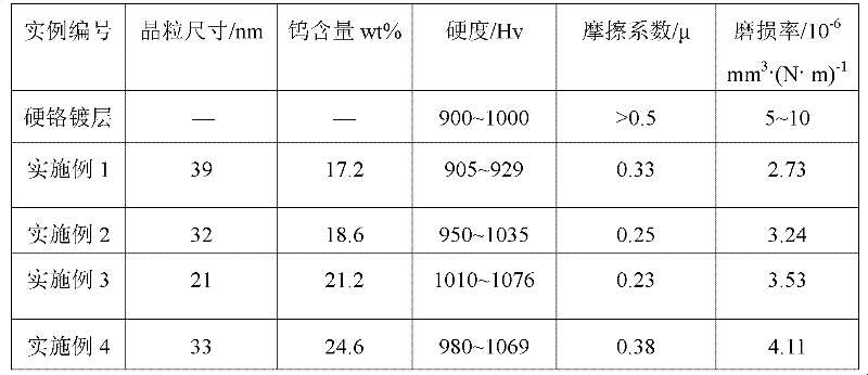 Cobalt-tungsten nanometer alloy plating layer and preparation method thereof