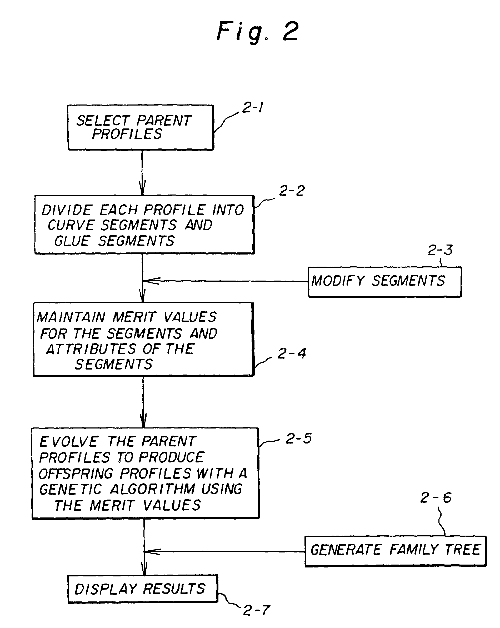 Genetic design method and apparatus