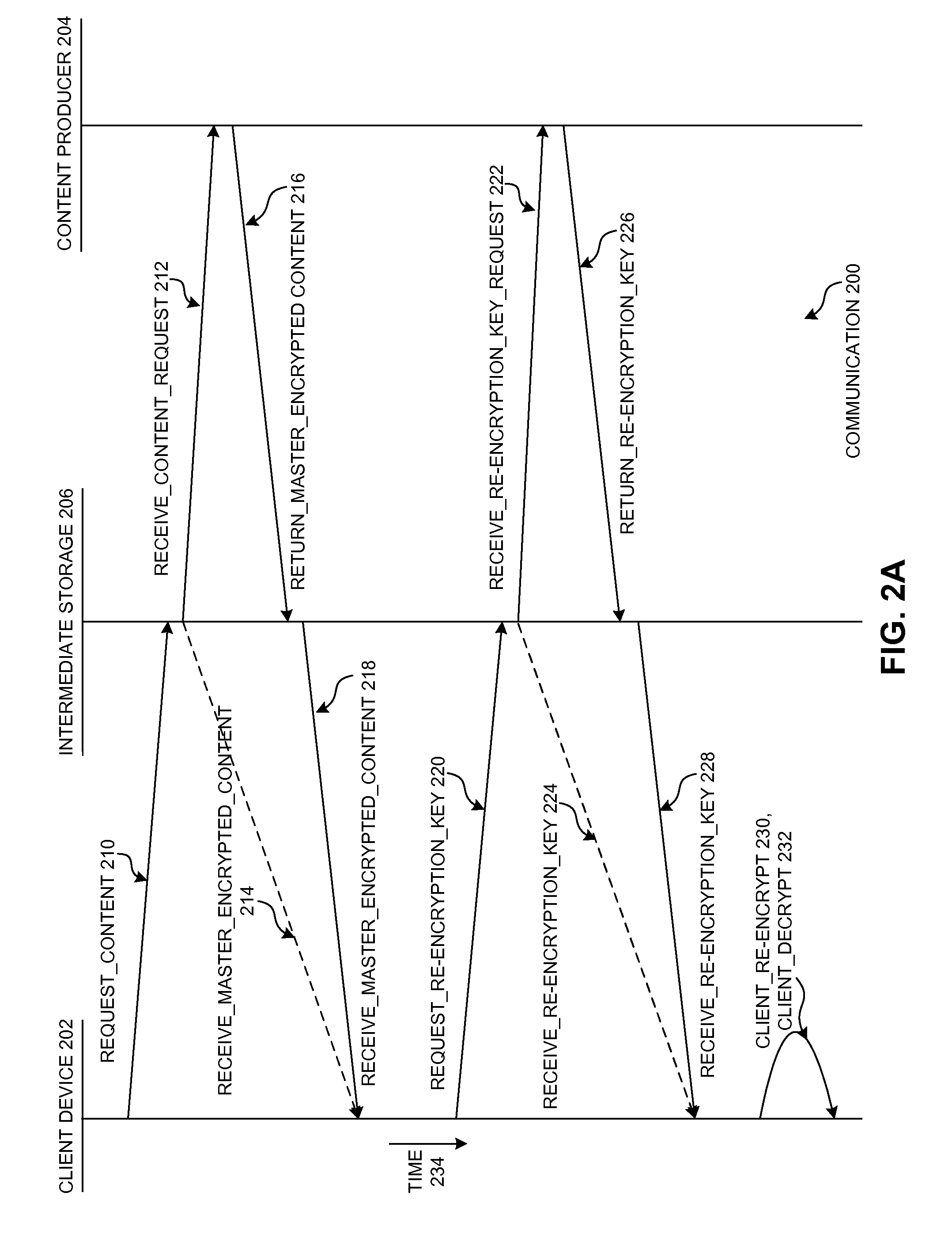 System and method for efficient and secure distribution of digital content