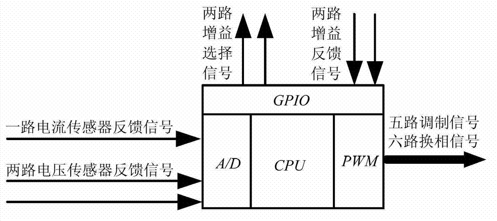 Soft start control system for high-speed brushless DC motor