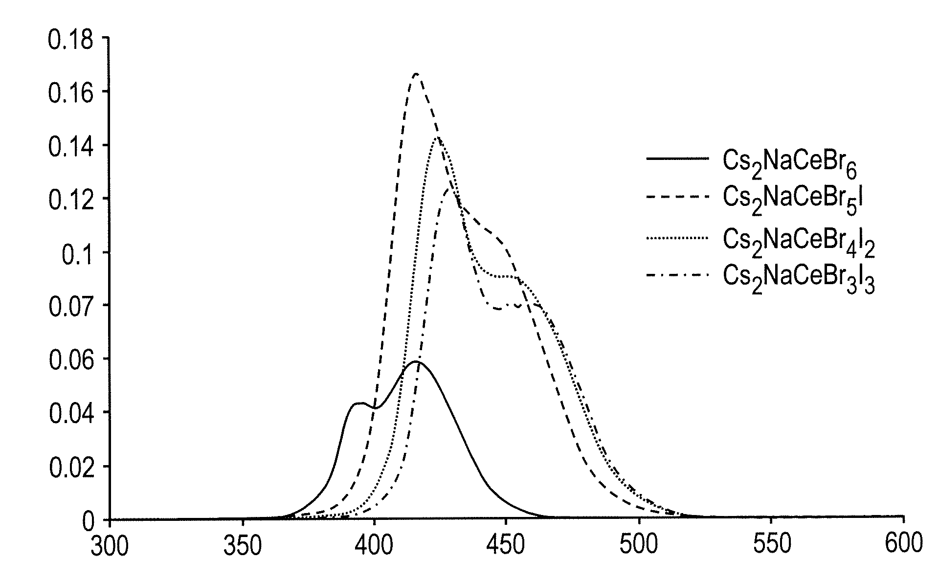 Scintillating materials, articles employing the same, and methods for their use