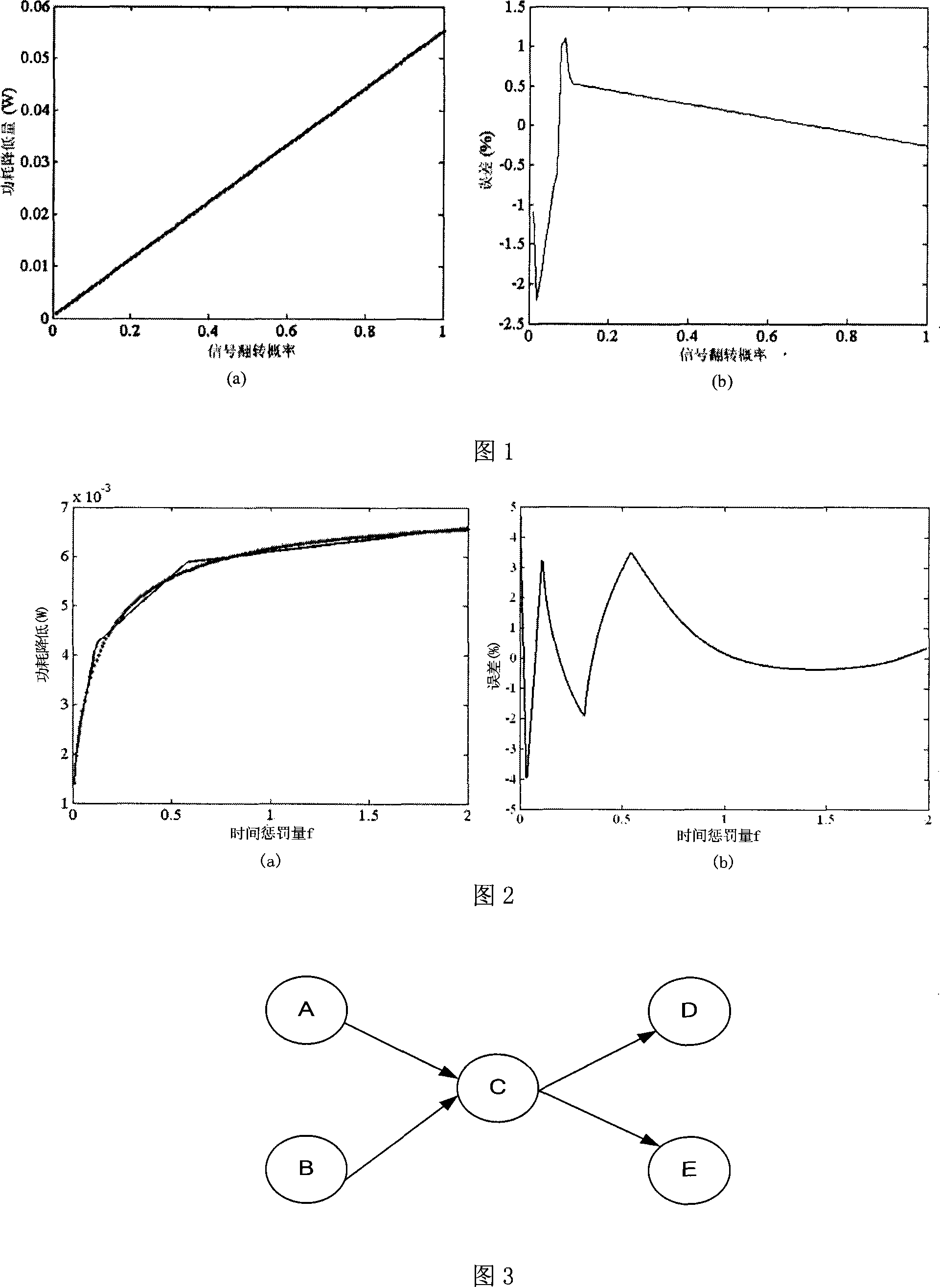 Full-chip interconnecting line power consumption optimum layout stage buffer planning method