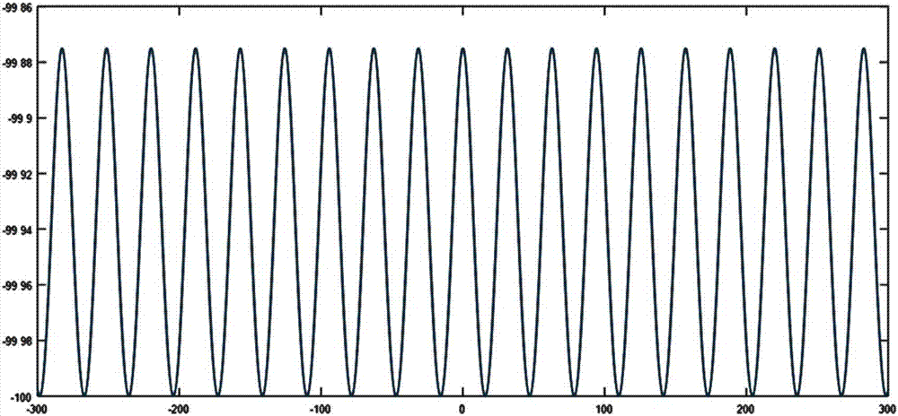 Optical fiber temperature sensing device