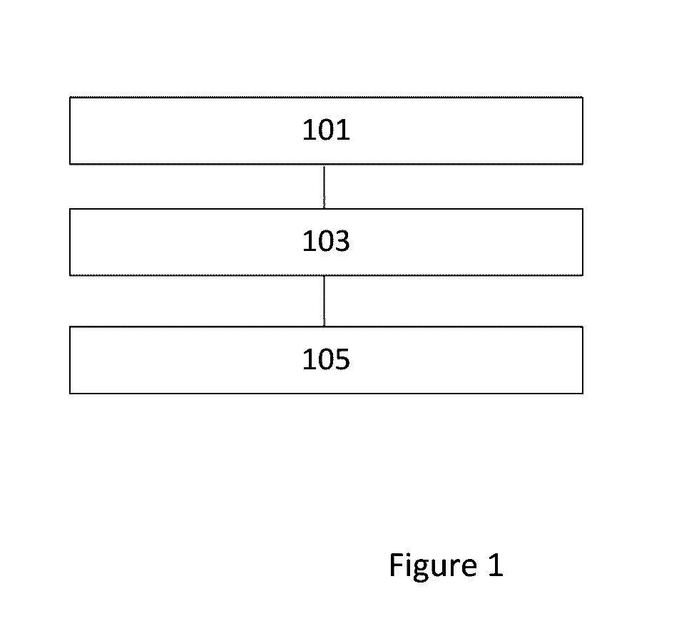 Process of manufacturing an electron transport material