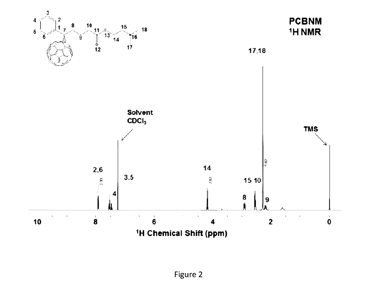 Process of manufacturing an electron transport material