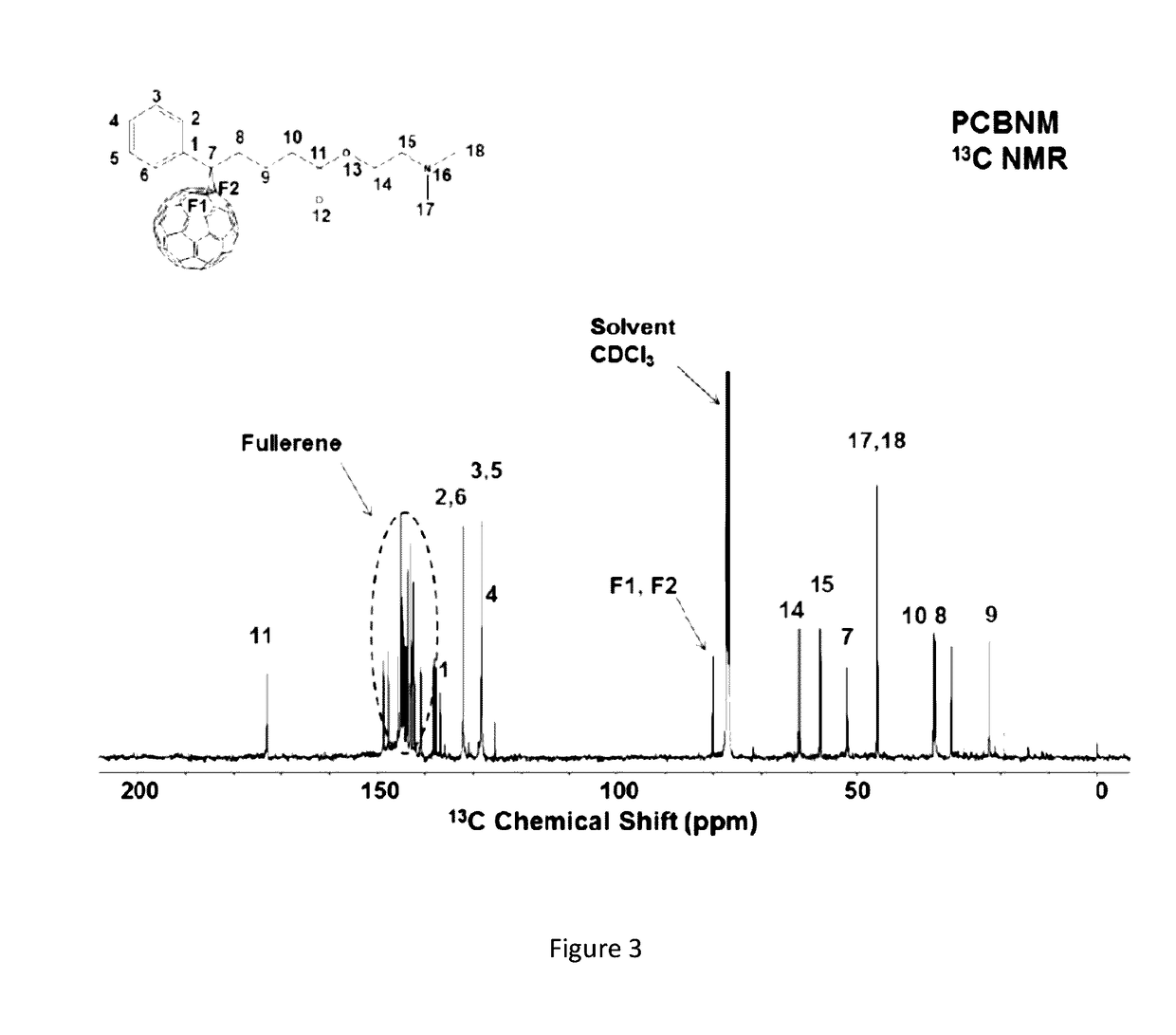 Process of manufacturing an electron transport material