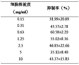 Lung-cancer-resistant composition and application thereof