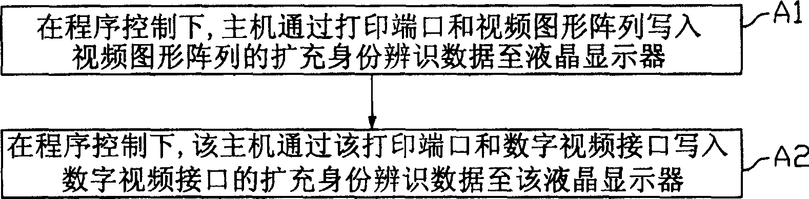 Liquid crystal display device programmer system and programming method thereof