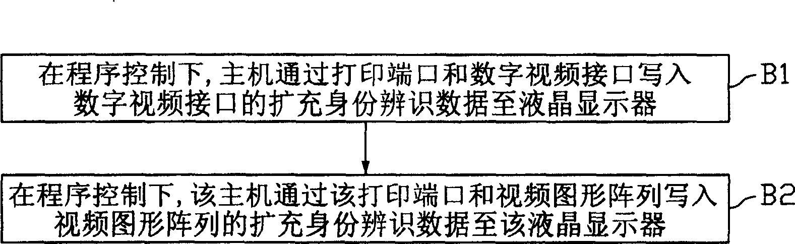 Liquid crystal display device programmer system and programming method thereof