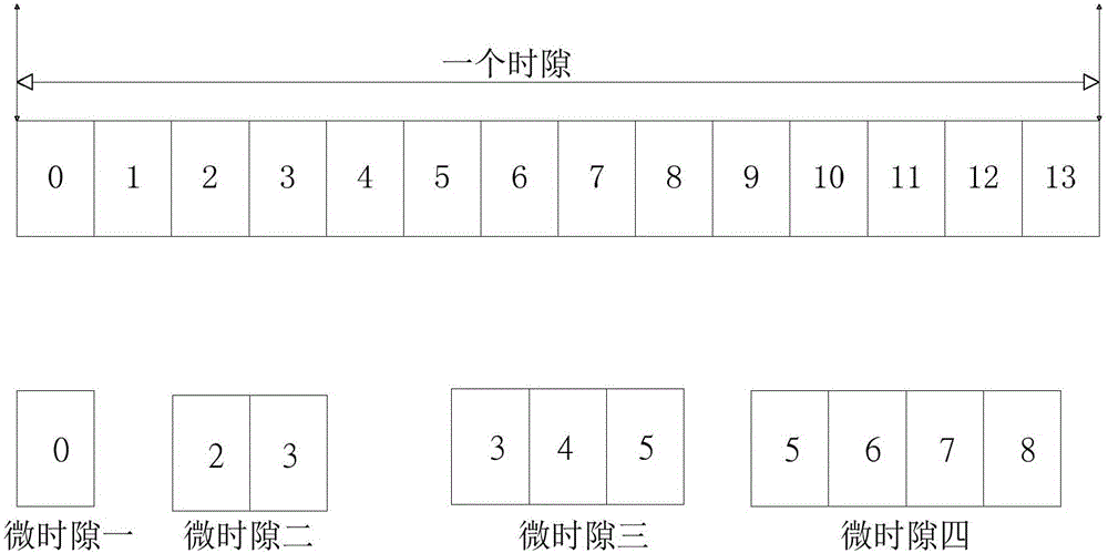 Indicating method and device of micro time slot