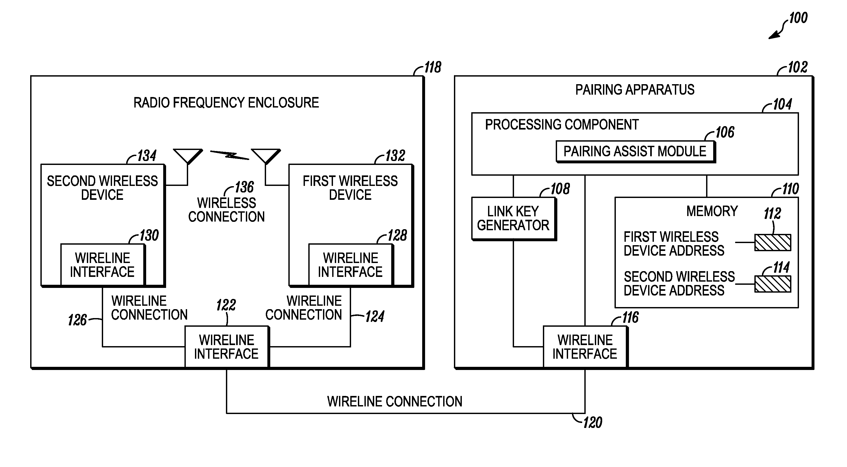 Method and Apparatus to Facilitate Pairing Between Wireless Devices