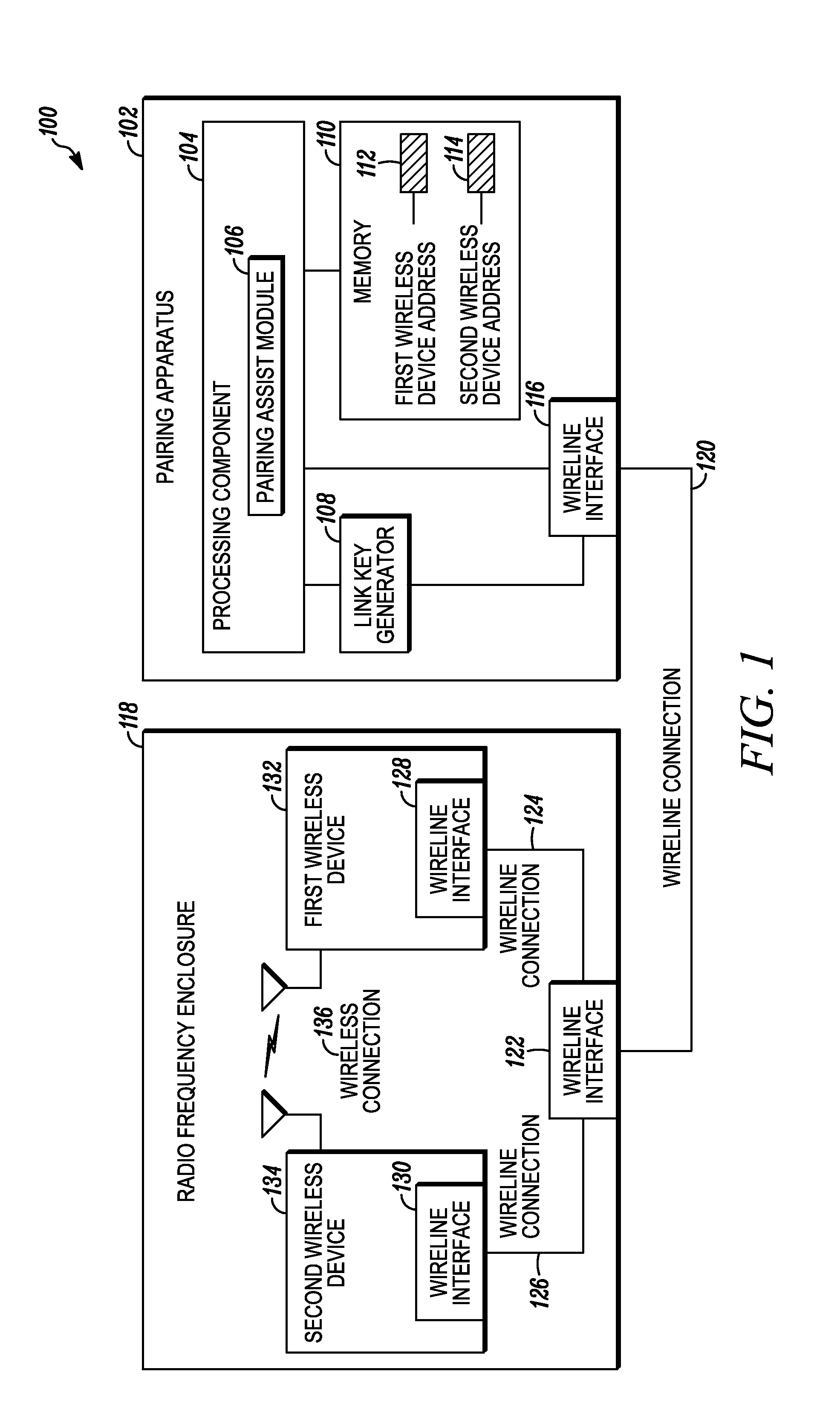 Method and Apparatus to Facilitate Pairing Between Wireless Devices