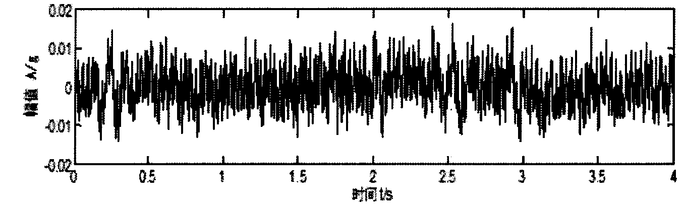 Fault diagnosis method of planetary gear transmission system