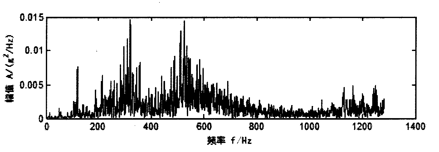 Fault diagnosis method of planetary gear transmission system