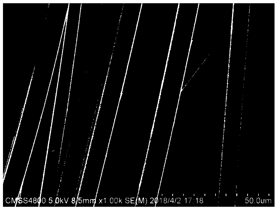 Nitride fiber thermal cross-linking assisted atmosphere non-melting method