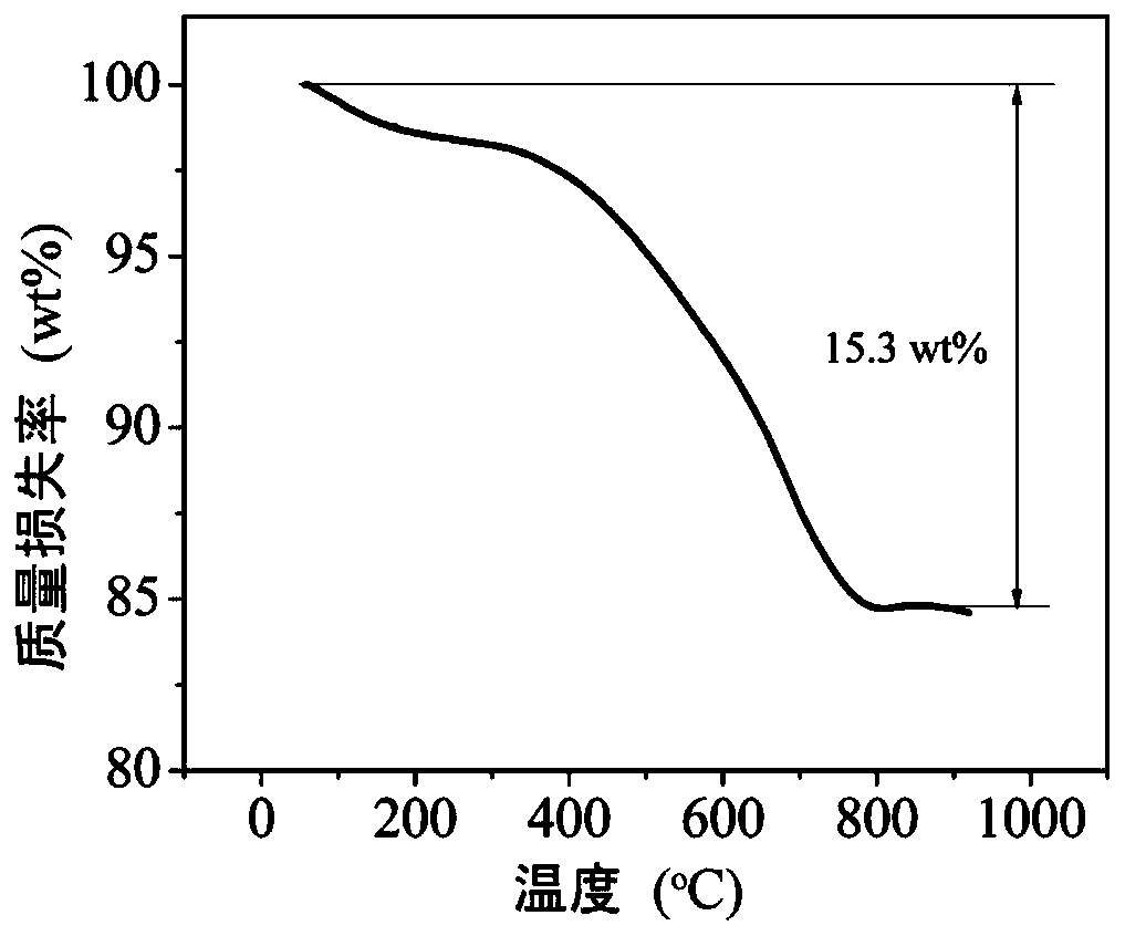 Nitride fiber thermal cross-linking assisted atmosphere non-melting method