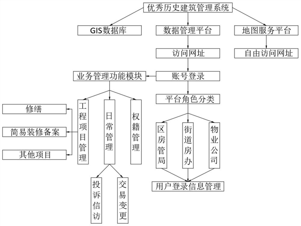 Excellent historical building archive management business GIS platform