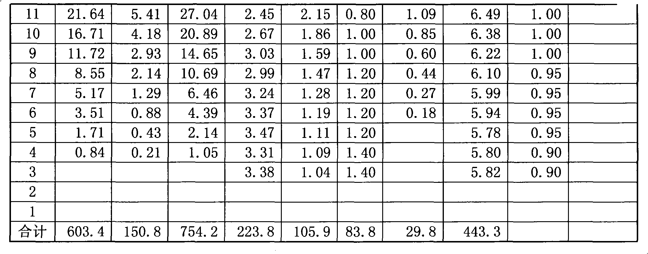 Blast furnace blowing-in burdening method