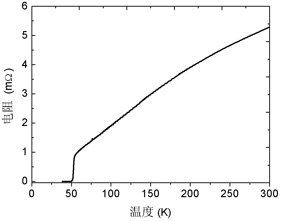 Method for manufacturing iron-based superconductor by using SPS (Spark Plasma Sintering) technology