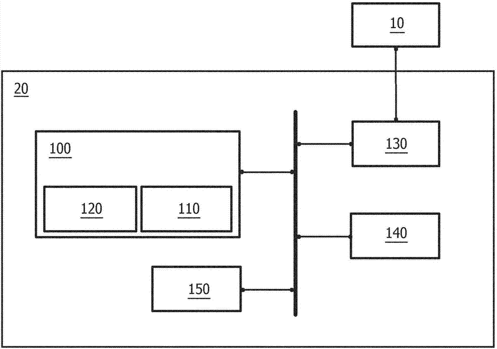 Device and method for automatic pneumothorax detection