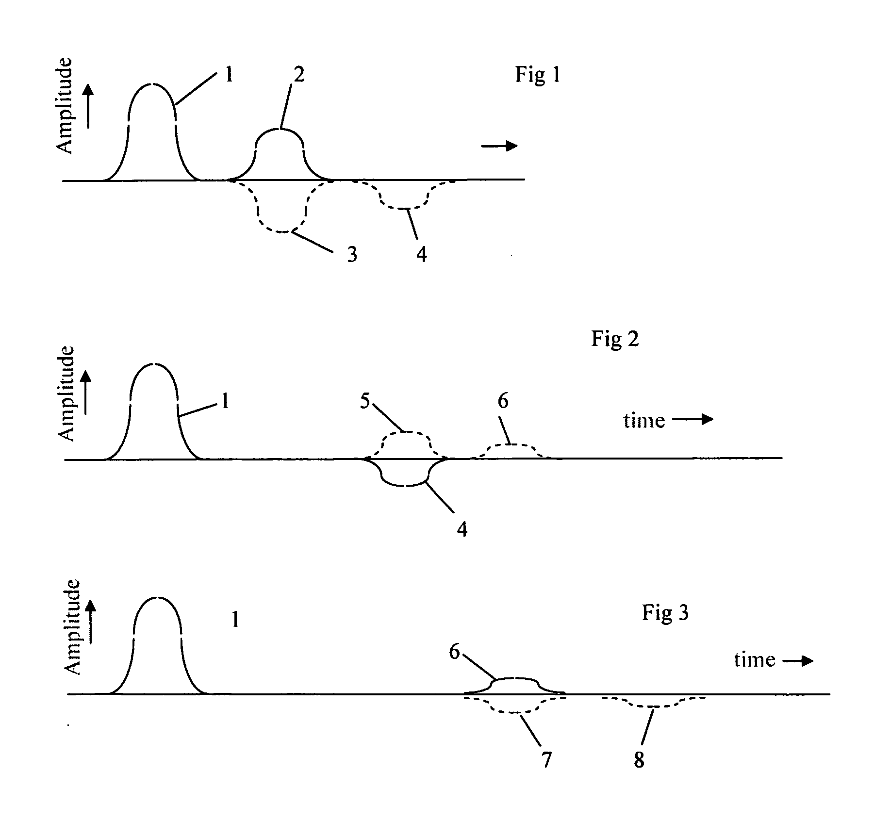 Mitigating the effect of pulse distortions along an optical fiber communications link