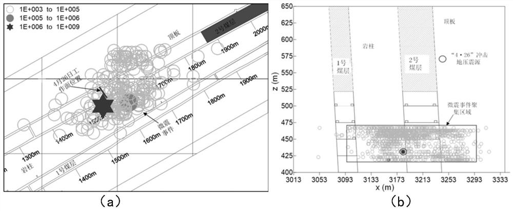 A method of reducing load and prying to prevent rockburst in coal seam group with large dip angle