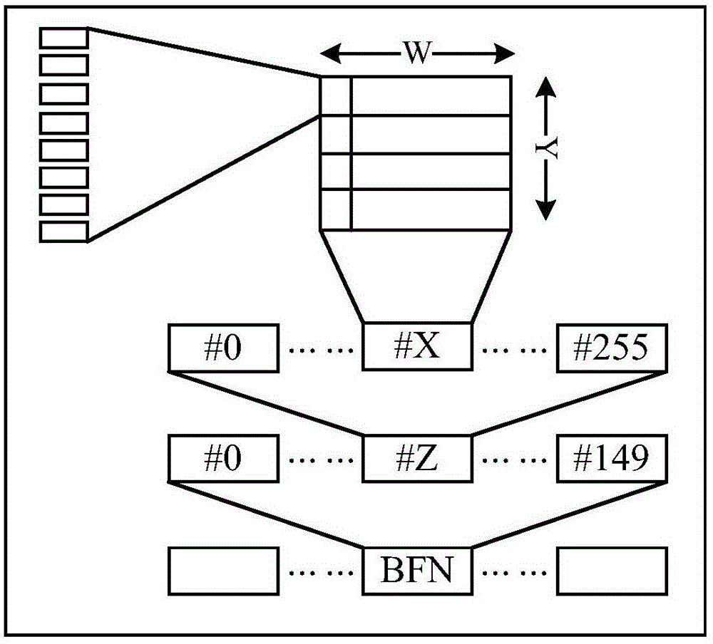 Method for data transmission and equipment