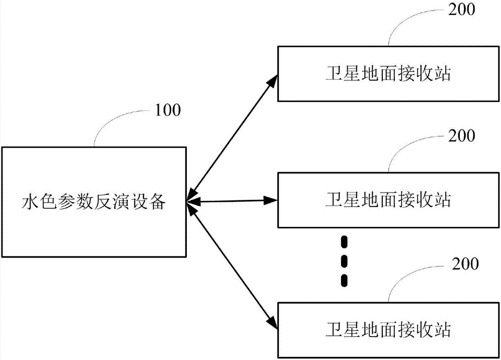 Chlorophyll remote sensing inversion device and method