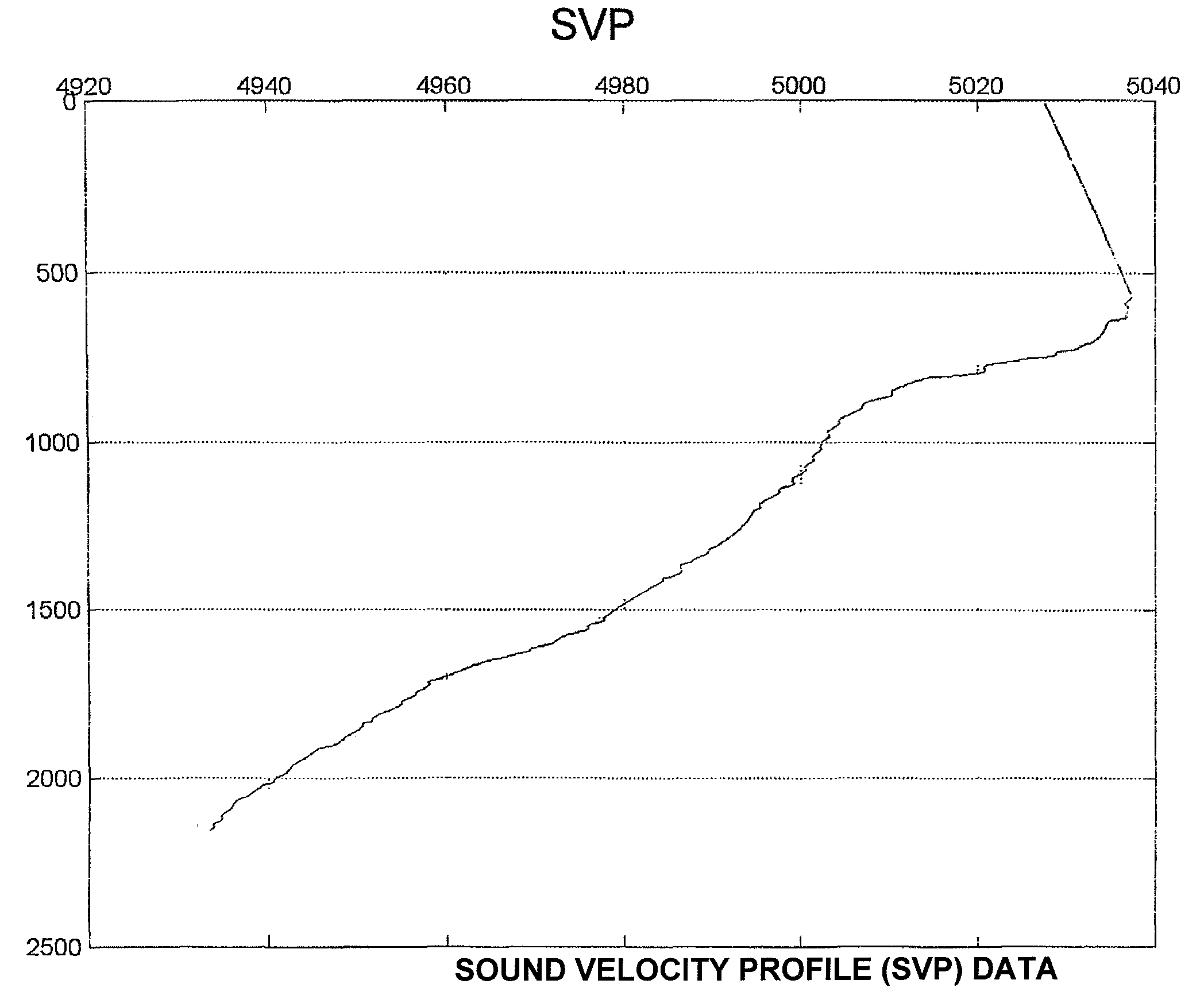 Modeling sound propagation for underwater test areas