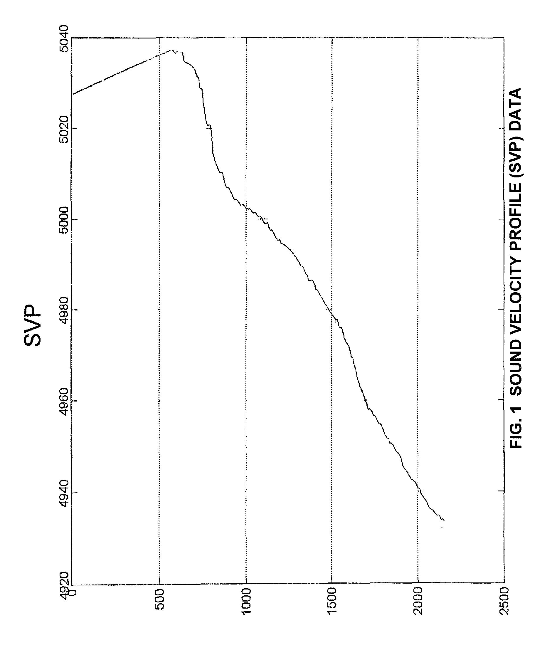 Modeling sound propagation for underwater test areas