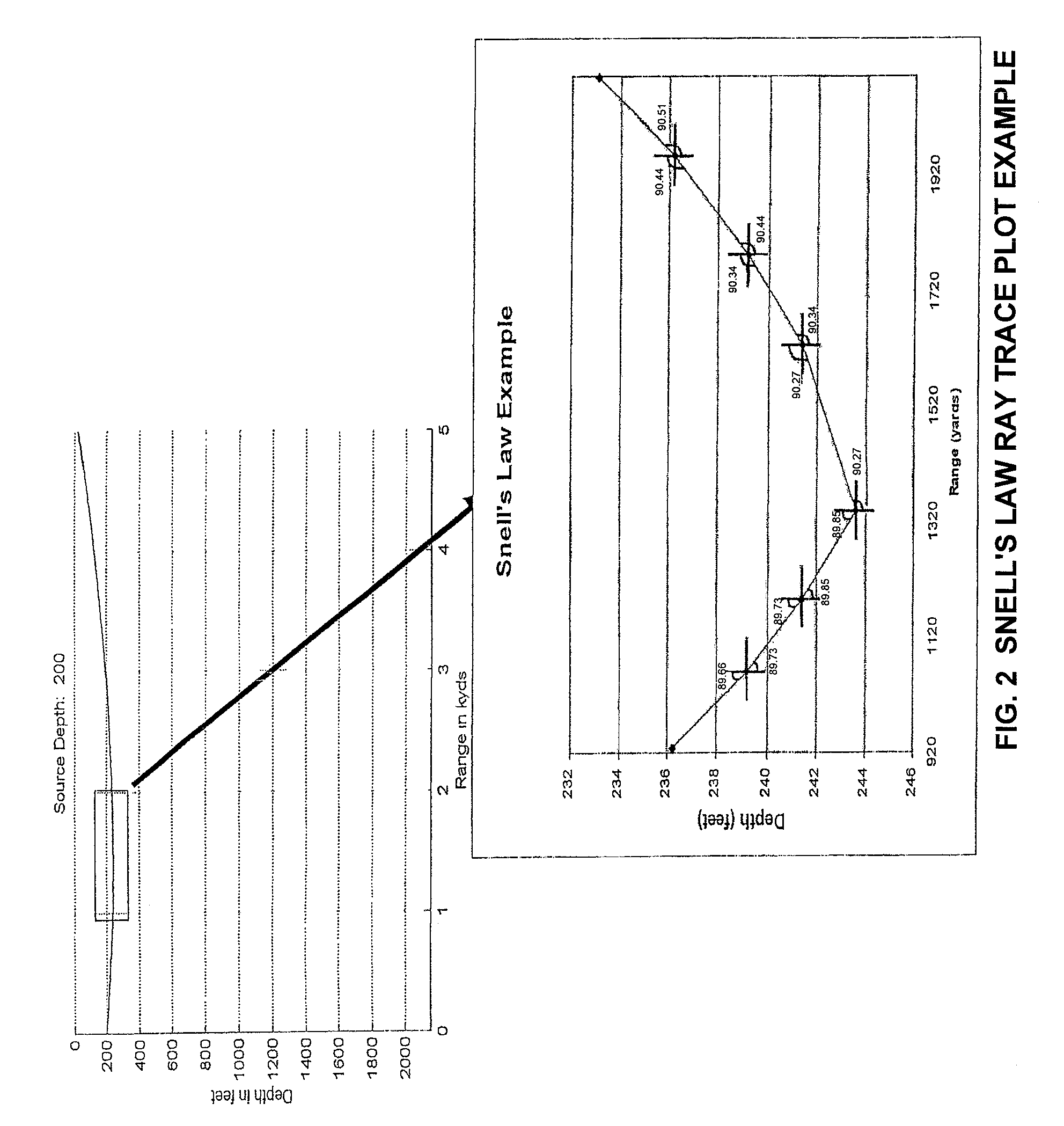 Modeling sound propagation for underwater test areas