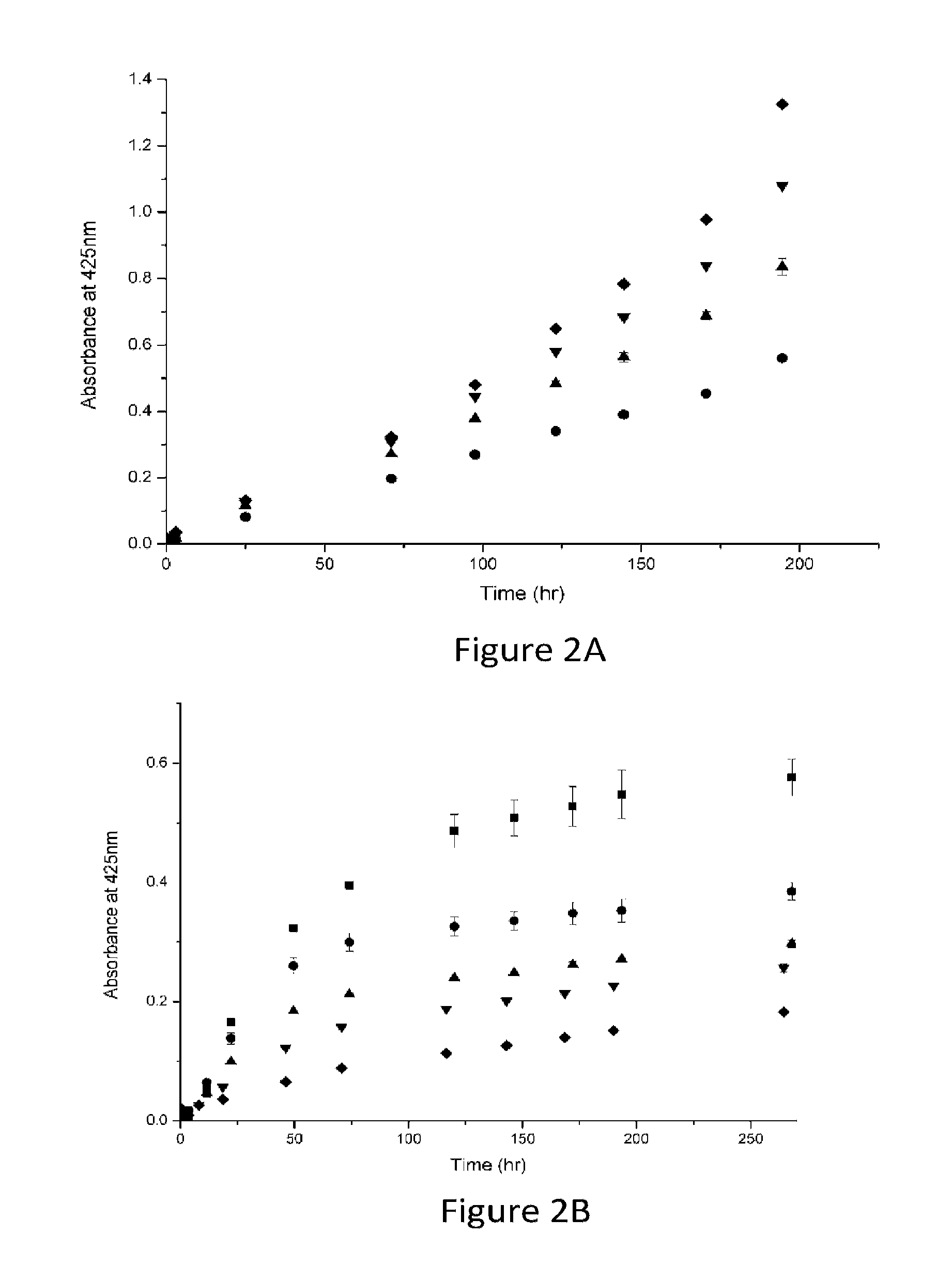 Denatured lactoglobulin and polyphenol coassemblies