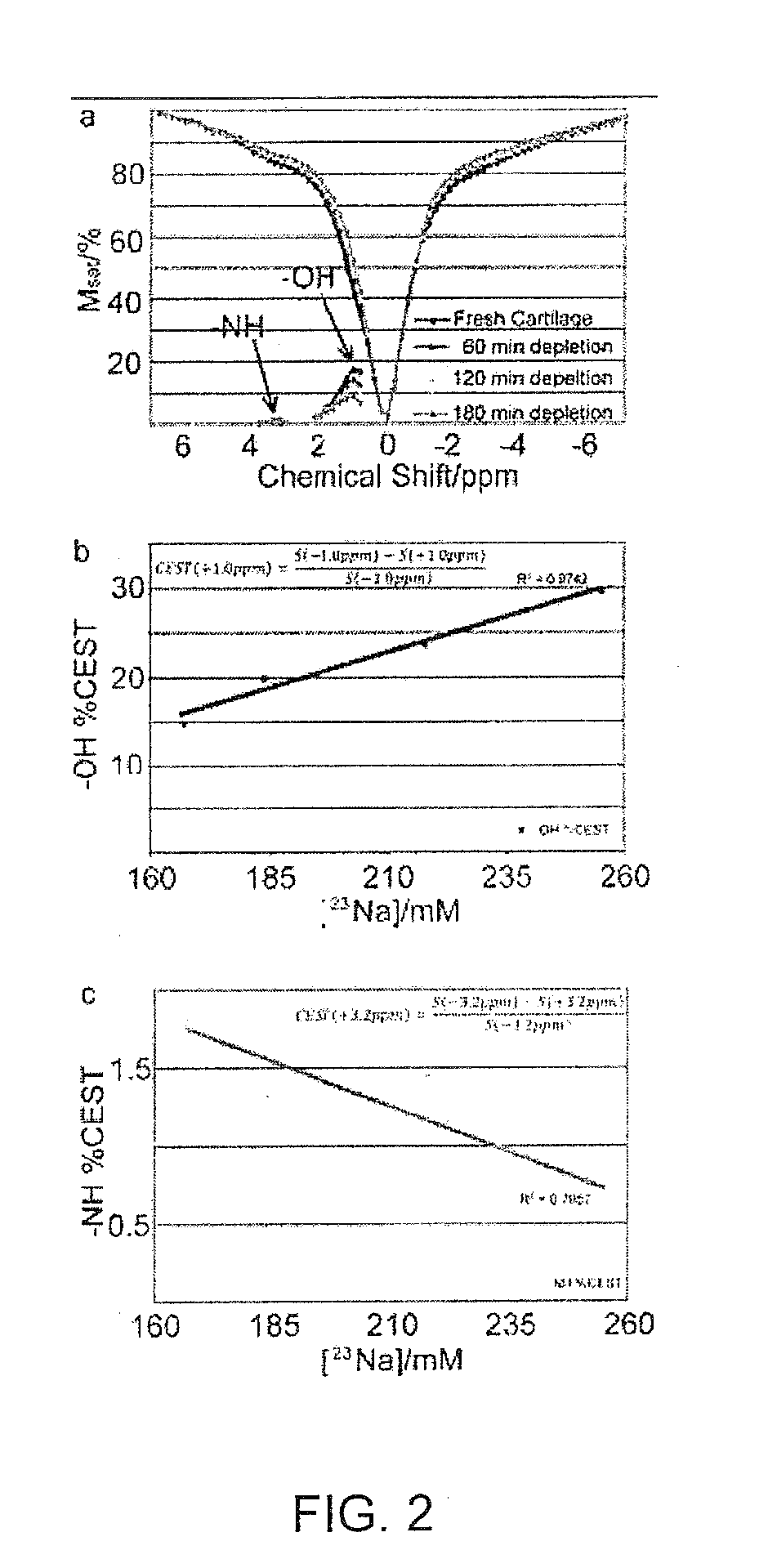 Method, system, and computer-accessible medium for assessment of glycosaminoglycan concentration in vivo by chemical exchange saturation transfer