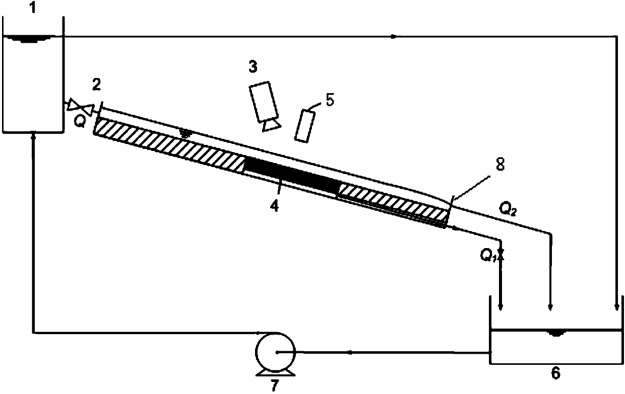 Device and method for simulating permeable pavement stormwater runoff approximate test