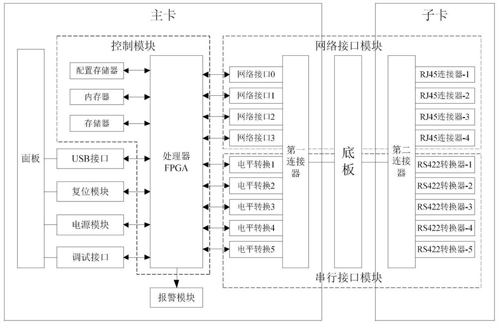 Network instruction encoder