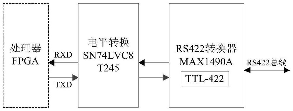 Network instruction encoder