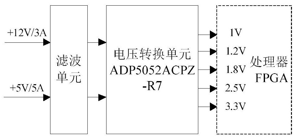 Network instruction encoder